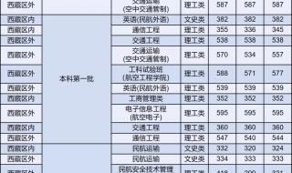 中国民航大学录取分数线