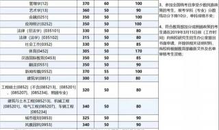 重庆大学历年分数线